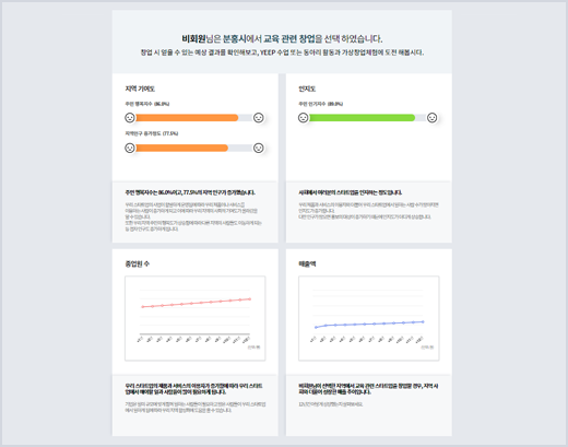 빅데이터 활용 시장탐색 결과 화면