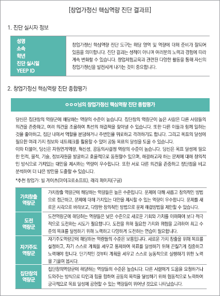 창업가정신 핵심역량 진단 결과표 예시 1.진단 실시자 정보, 2. 창업가정신 핵심역량 진단 종합평가로 구성되어 있습니다